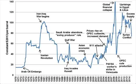 Global Trending News