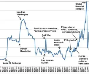 Global Trending News Today: Oil Shifts & Rising Tensions | SGC Trending